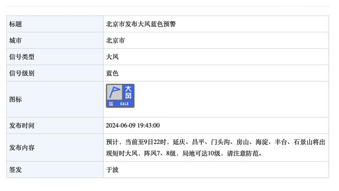 16分17板5帽！基德：我们未来会很需要加福德这样的表现